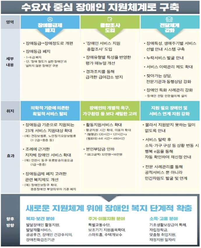 자폐스펙트럼장애(ASD)증상이란 원인과 진단, 발견과 이해