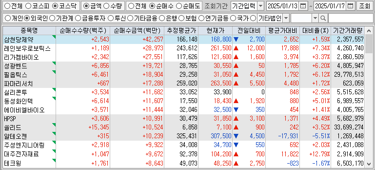 주간 코스닥 외국인 순매수