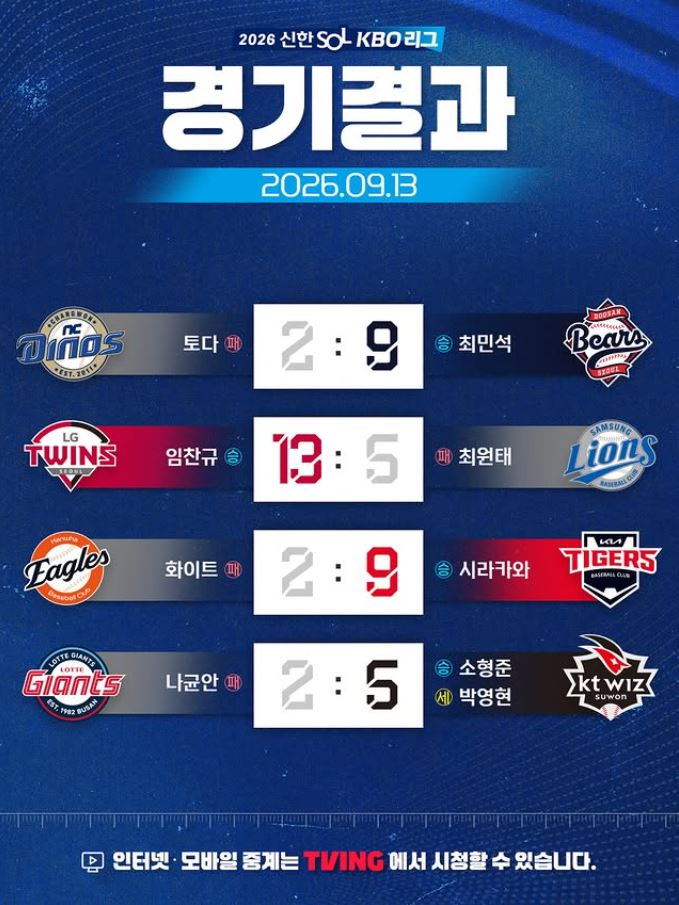 KBO 9월 13일 경기결과 사진출처 KBO 홈페이지