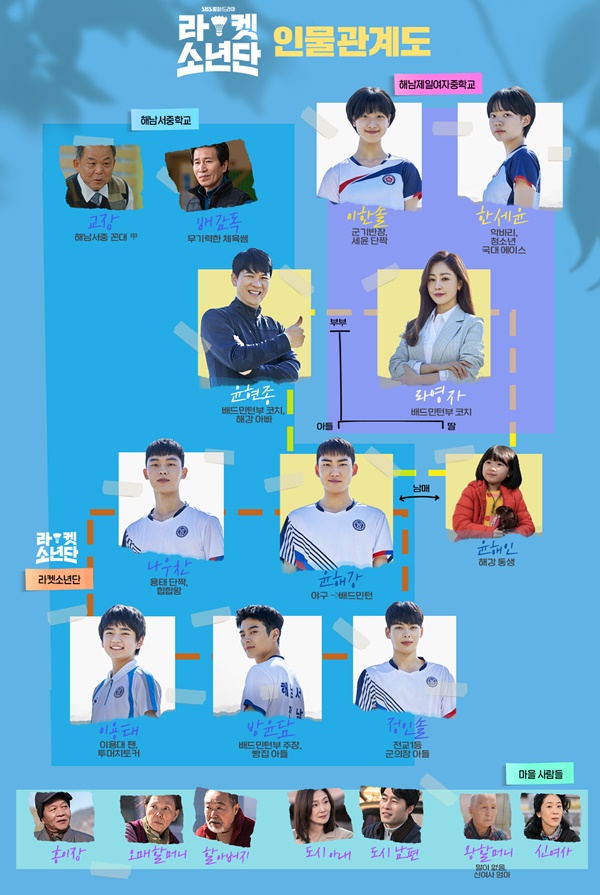 라켓소년단 몇부작