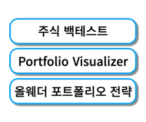 주식 백테스트 포트폴리오