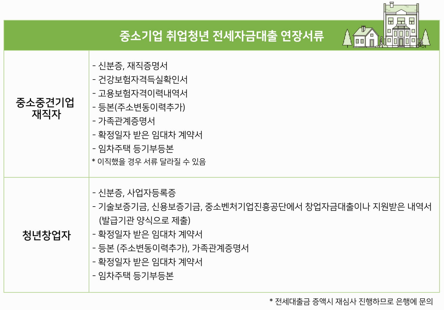 중소기업취업청년 전월세보증금대출 자격, 한도, 금리 알아보기