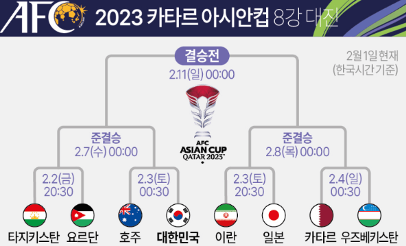 호주 축구 중계 아시안컵 쿠팡플레이 관련 사진입니다.