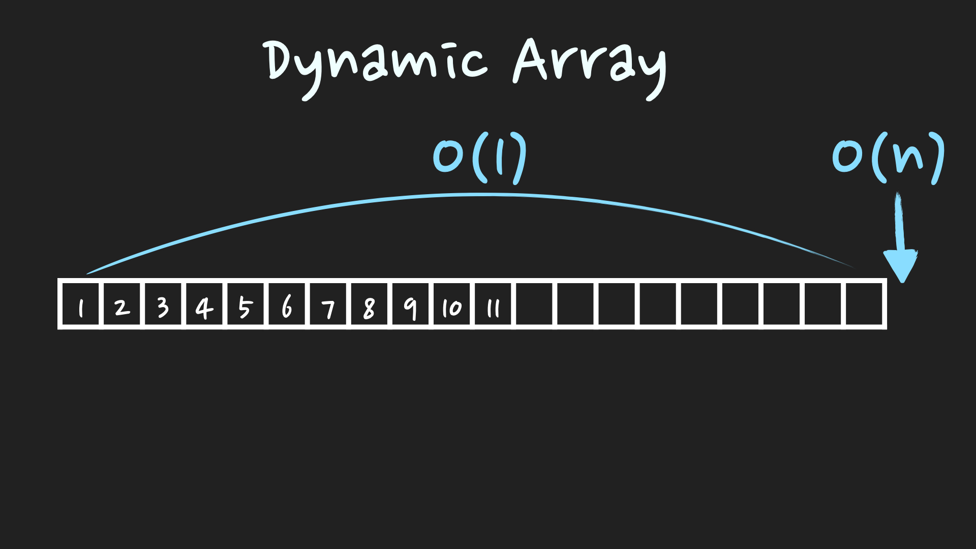 Dynamic_Array_시간복잡도.001.jpeg