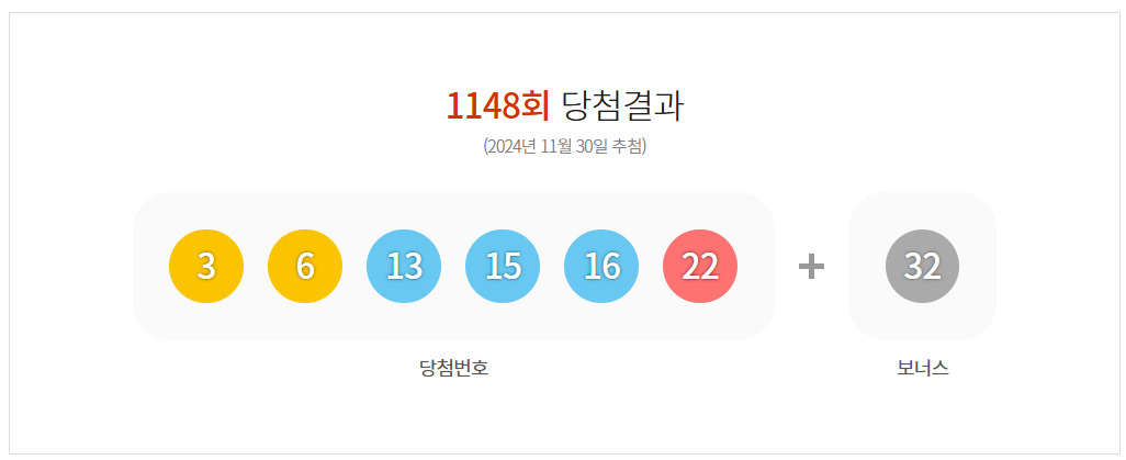 1148회 로또 당첨번호 1등 2등 판매점 당첨지역