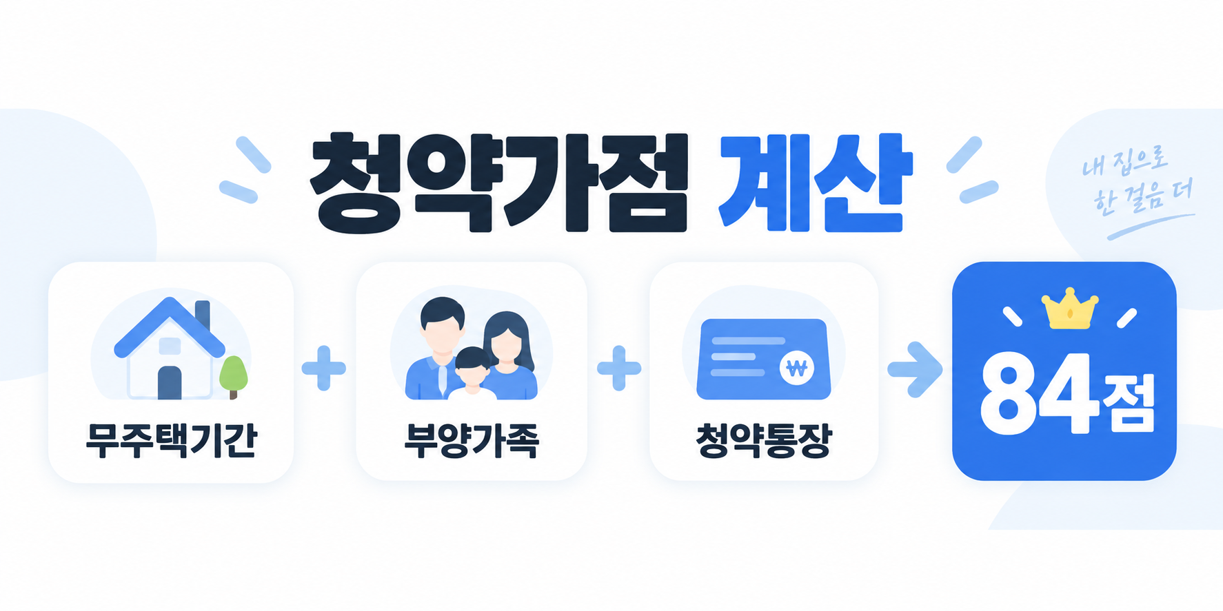 청약가점 계산 무주택기간 부양가족 청약통장 최대 84점 설명 이미지