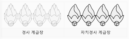 경찰 계급: 무궁화 꽃봉오리 (경사)
