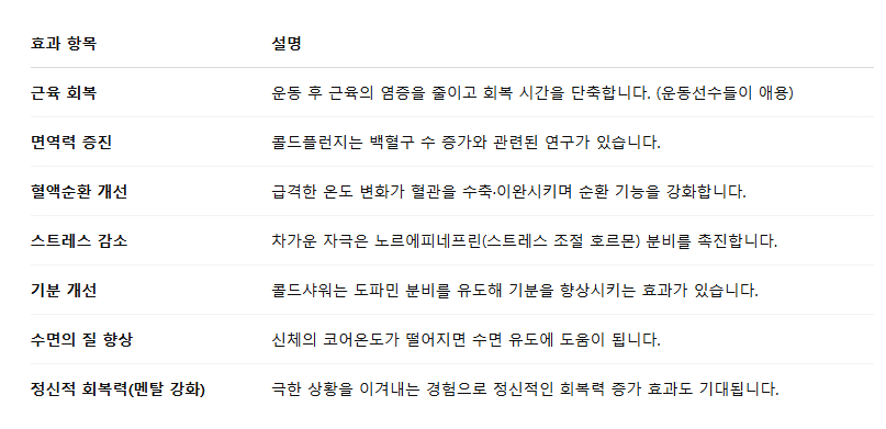 콜드플런지효과 콜드플런지좋은점