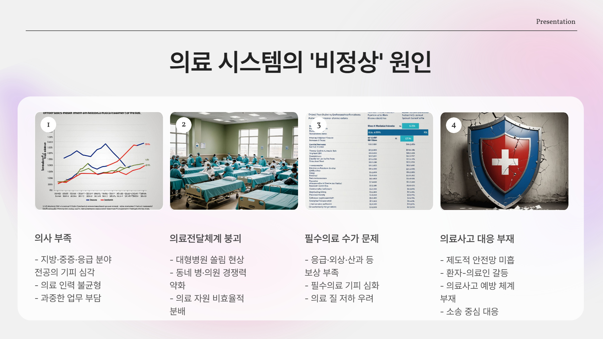 의료 정상화, 왜 지금 이슈인가?(의협)