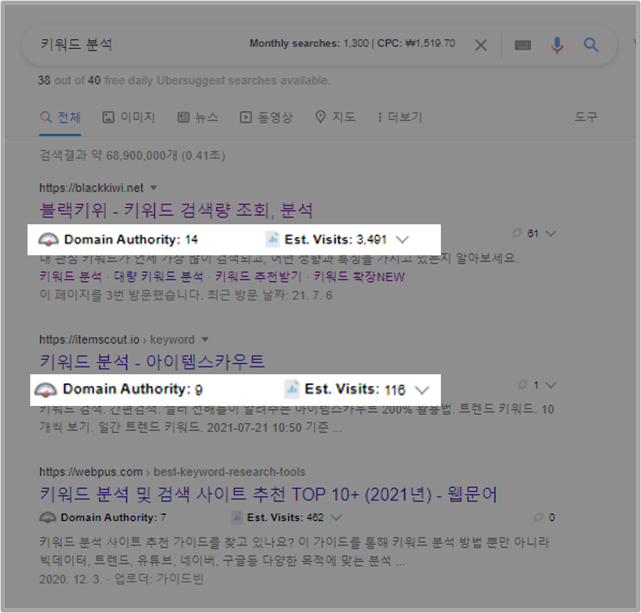 키워드 경쟁 이미지