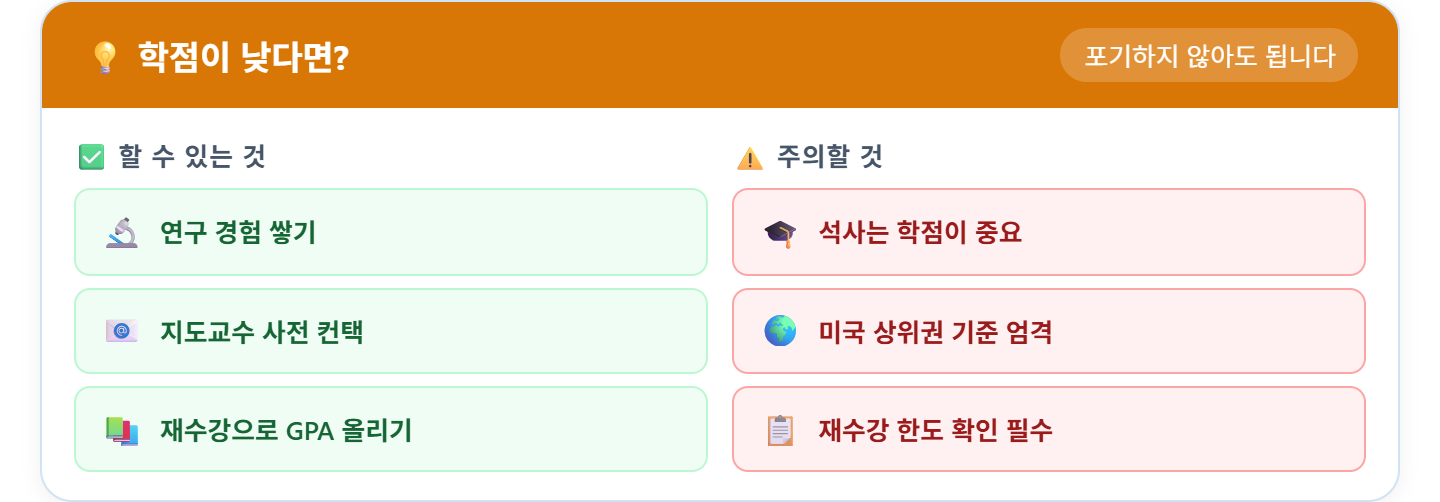 alt="대학원 지원 학점 낮을 때 &mdash; 연구경험 쌓기 사전컨택 재수강 활용, 석사 학점 중요 미국 상위권 기준 엄격 재수강 한도 확인"