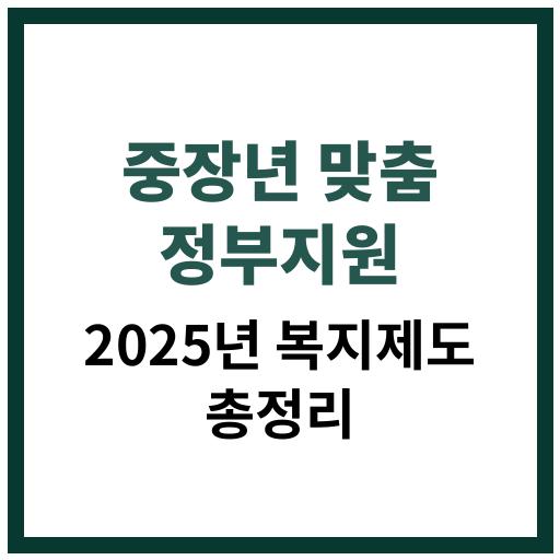 중장년층 대상 2025년 맞춤형 정부지원제도 안내 이미지