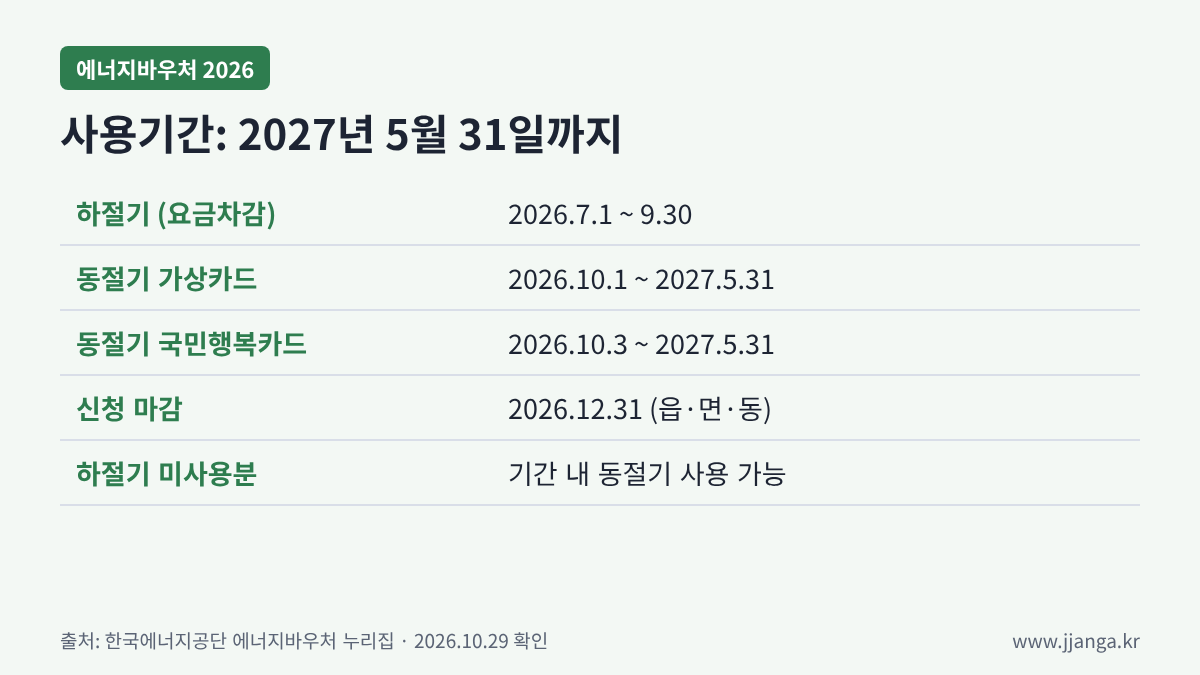 에너지바우처 사용기간 2026 요약