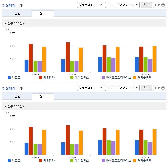 액트로_업종분석