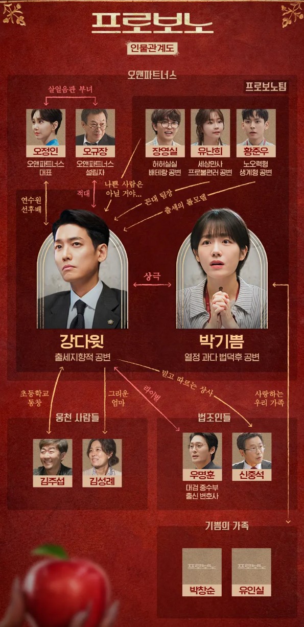 tvN 드라마 프로보노 OTT 인물관계도