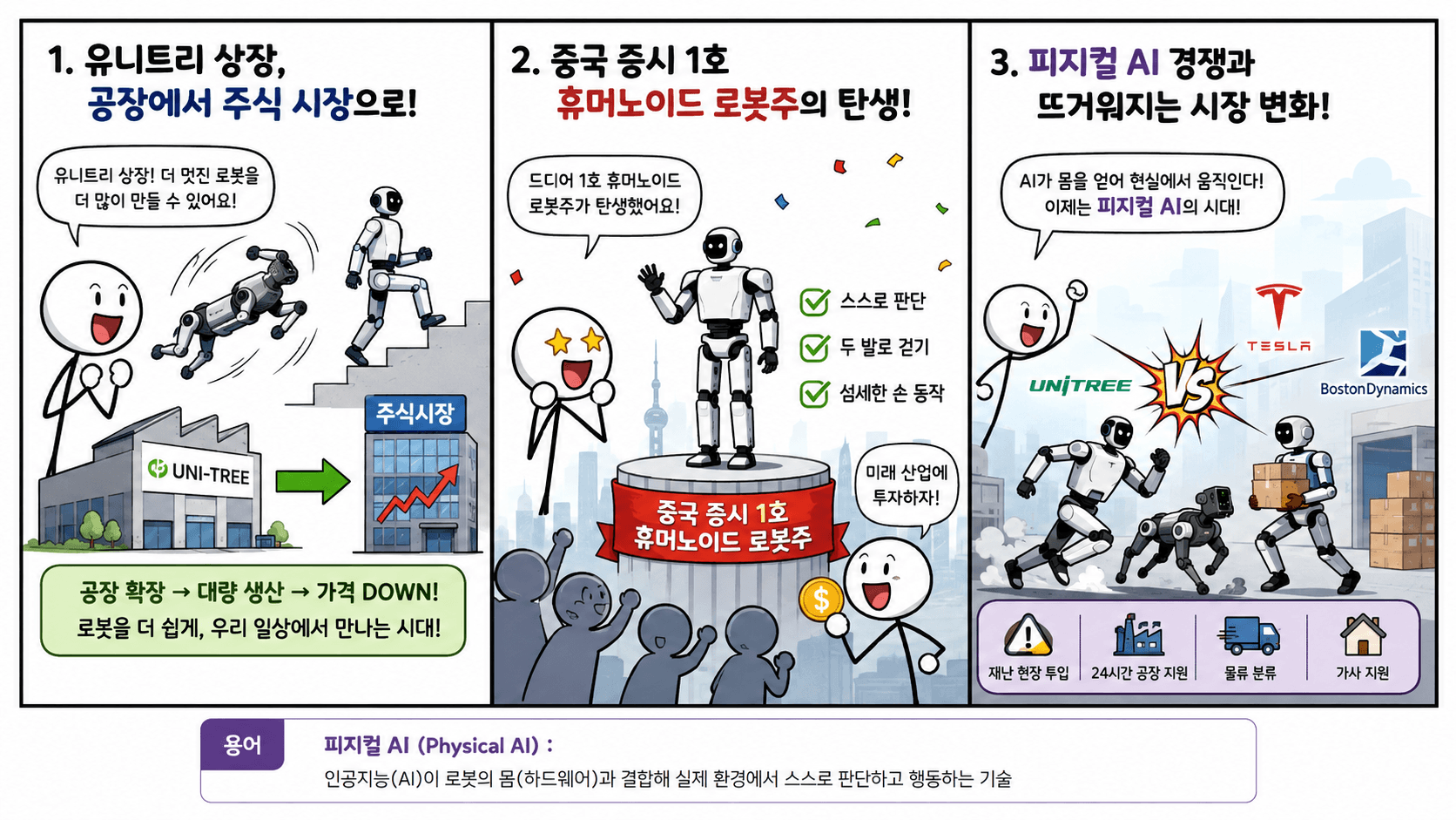 휴머노이드 로봇