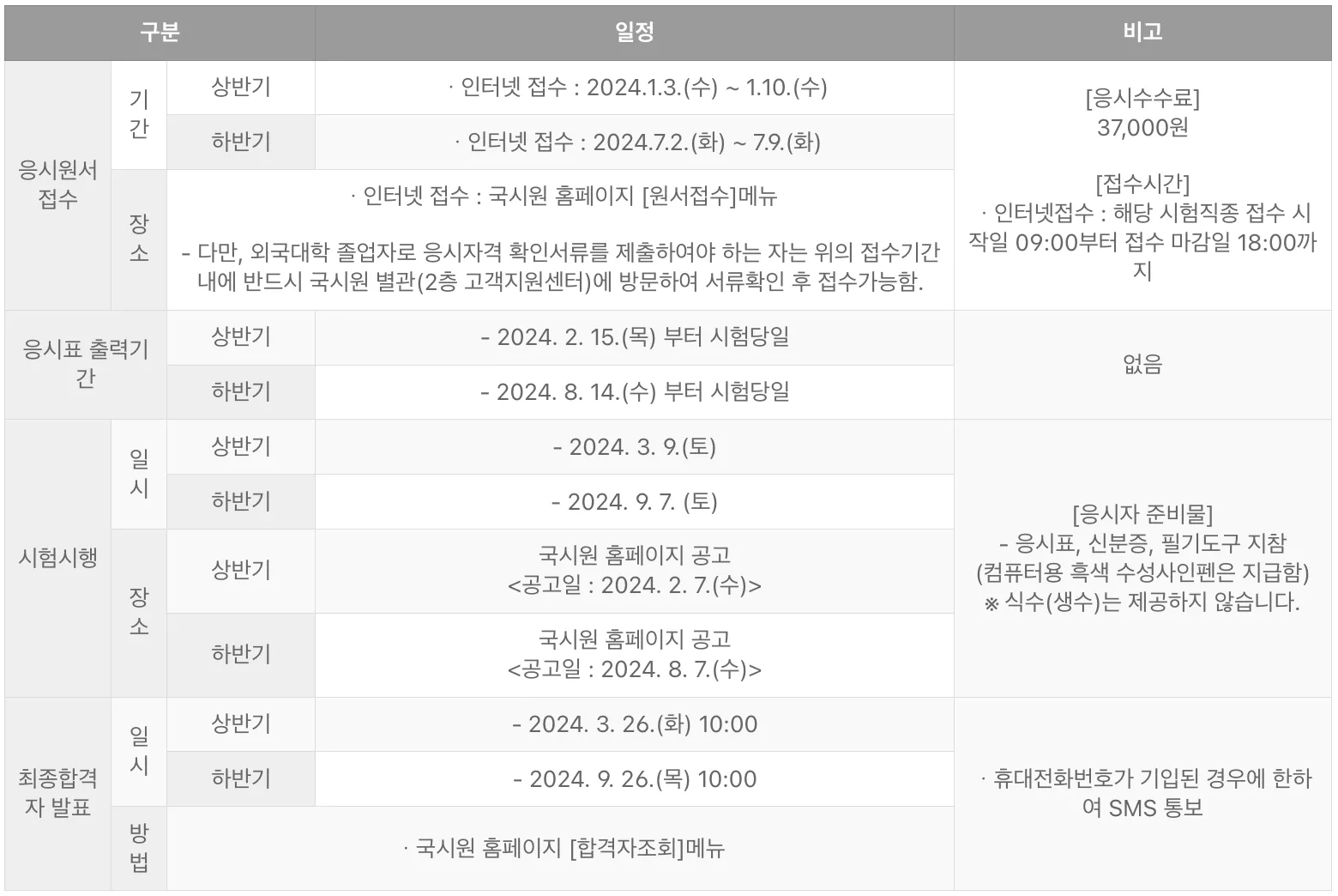 간호조무사-시험-일정