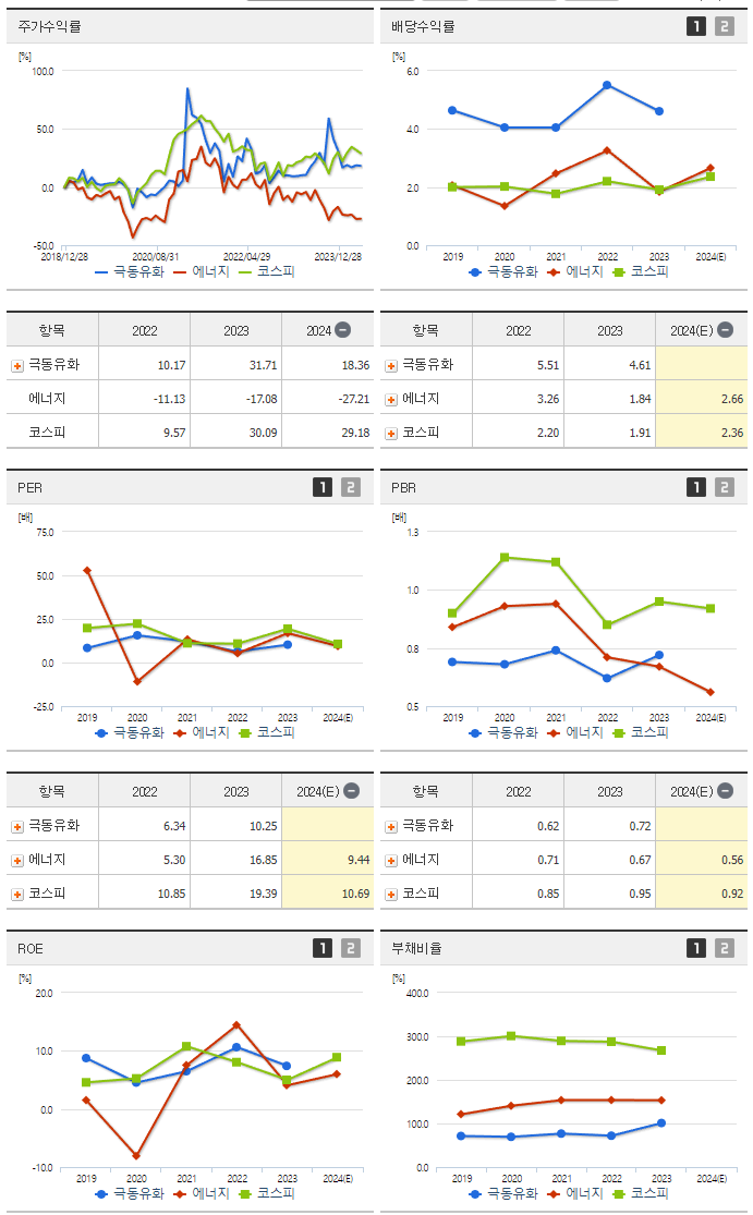 극동유화_섹터분석