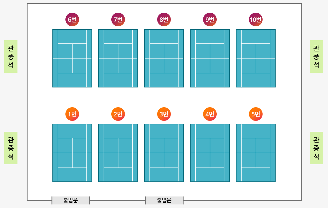부산종합사직실내테니스장 코트 안내도