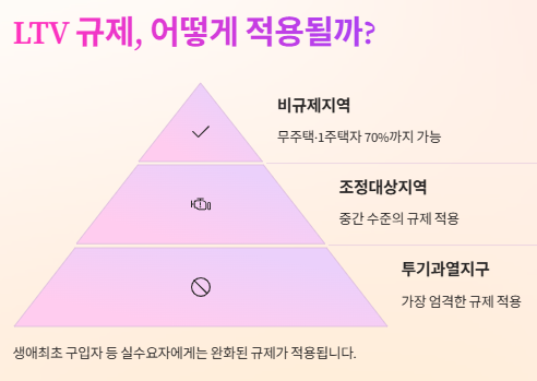 LTV DTI DSR이란? 계산법부터 실전 활용까지