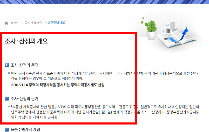 공동주택 공시가격열람 조회 방법