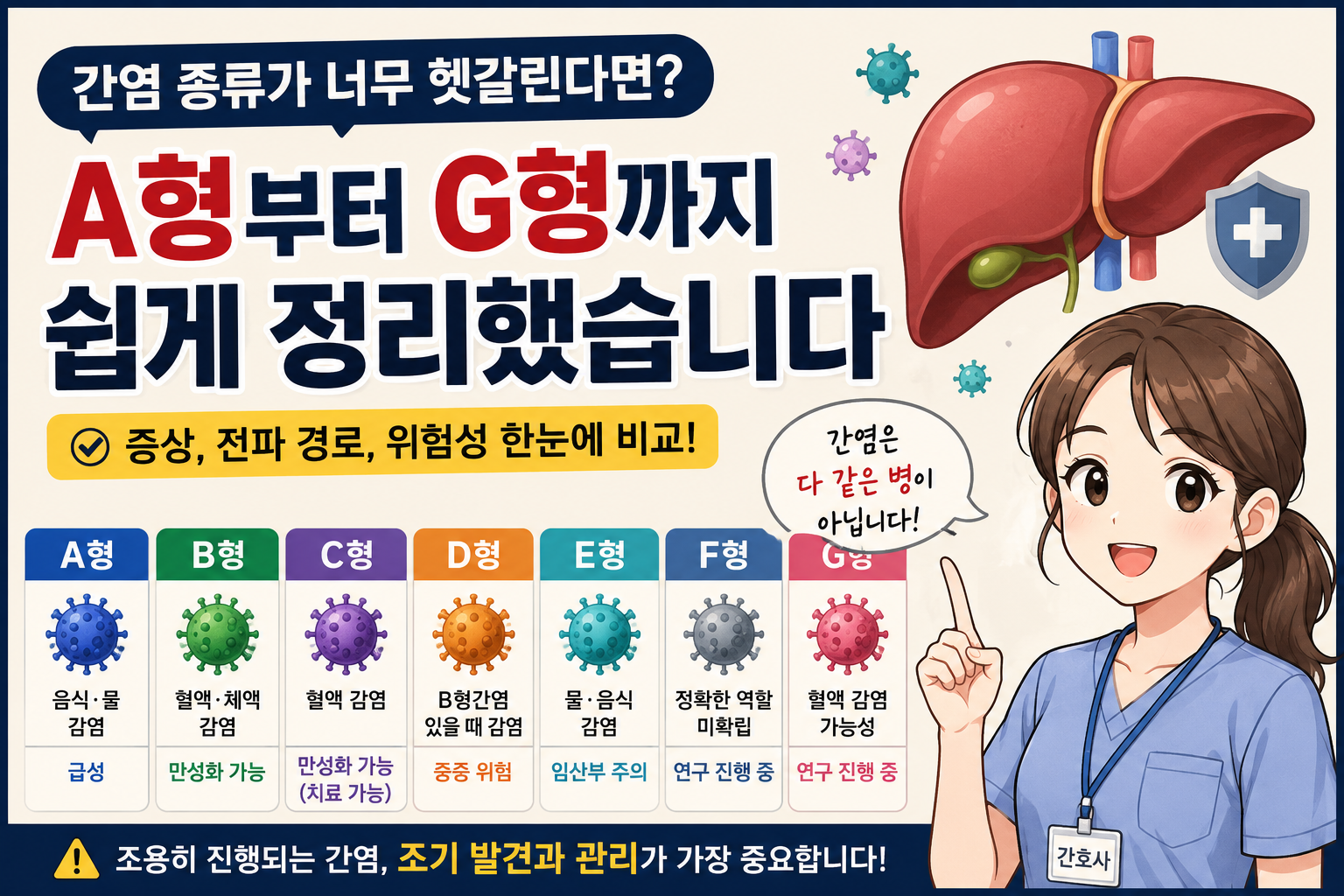 간염 종류를 A형부터 G형까지 비교 설명하는 건강정보 썸네일 이미지, 간 그림과 간호사 캐릭터 및 간염별 특징 정리 포함