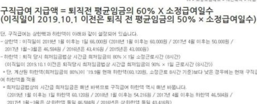 실업급여 금액 상한액 하안액