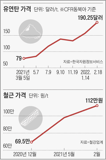 어쩌나!...곳곳에서 중단되는 건설현장...왜
