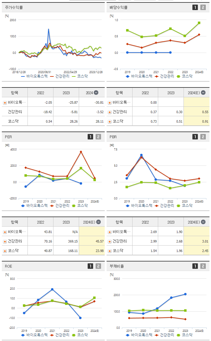바이오톡스텍_섹터분석