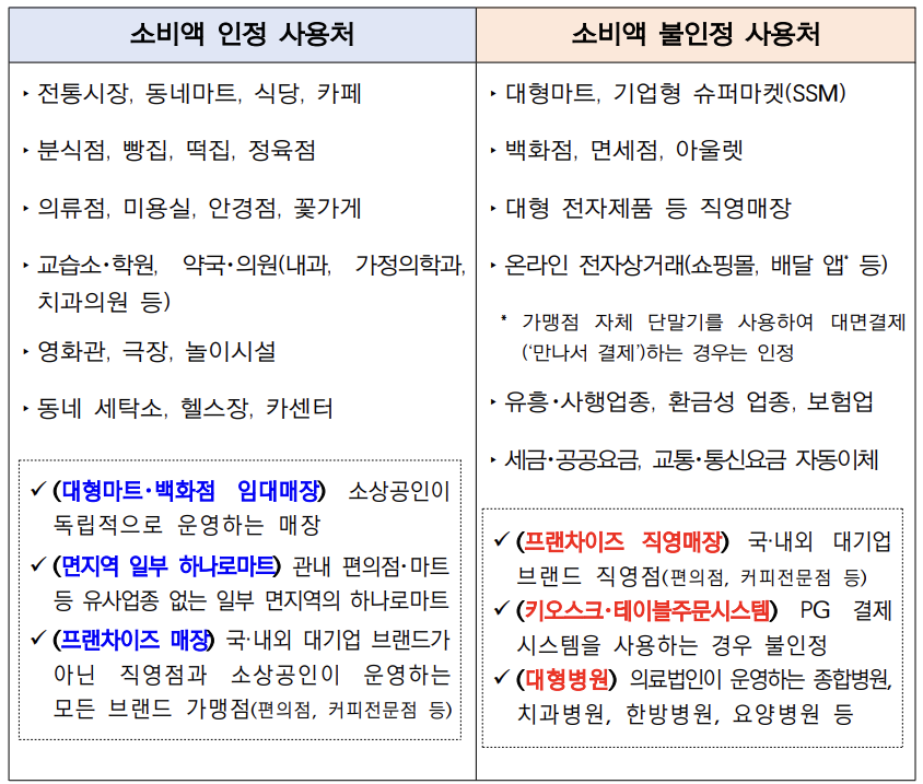 상생페이백 신청