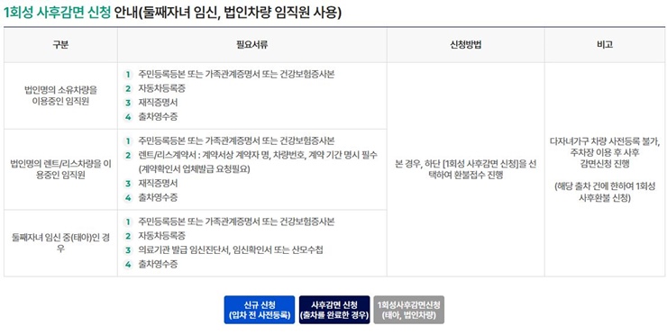 대구국제공항-주차안내
