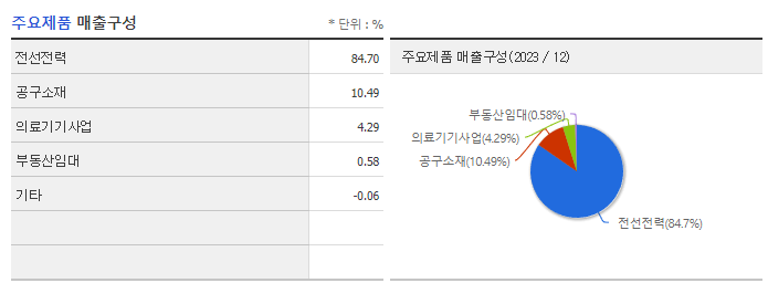 일진홀딩스_주요제품