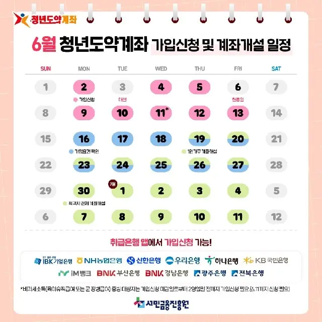 청년도약계좌 신청 완전정복! 2025년 혜택과 조건