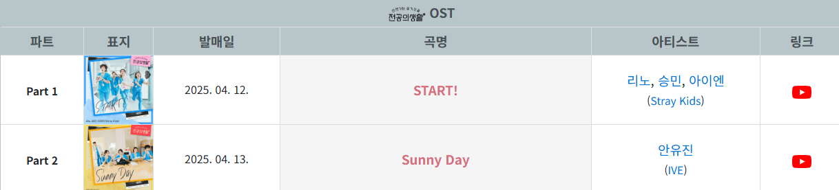 언젠가는 슬기로울 전공의 생활 1, 2회 OST 정보 (나무위키)