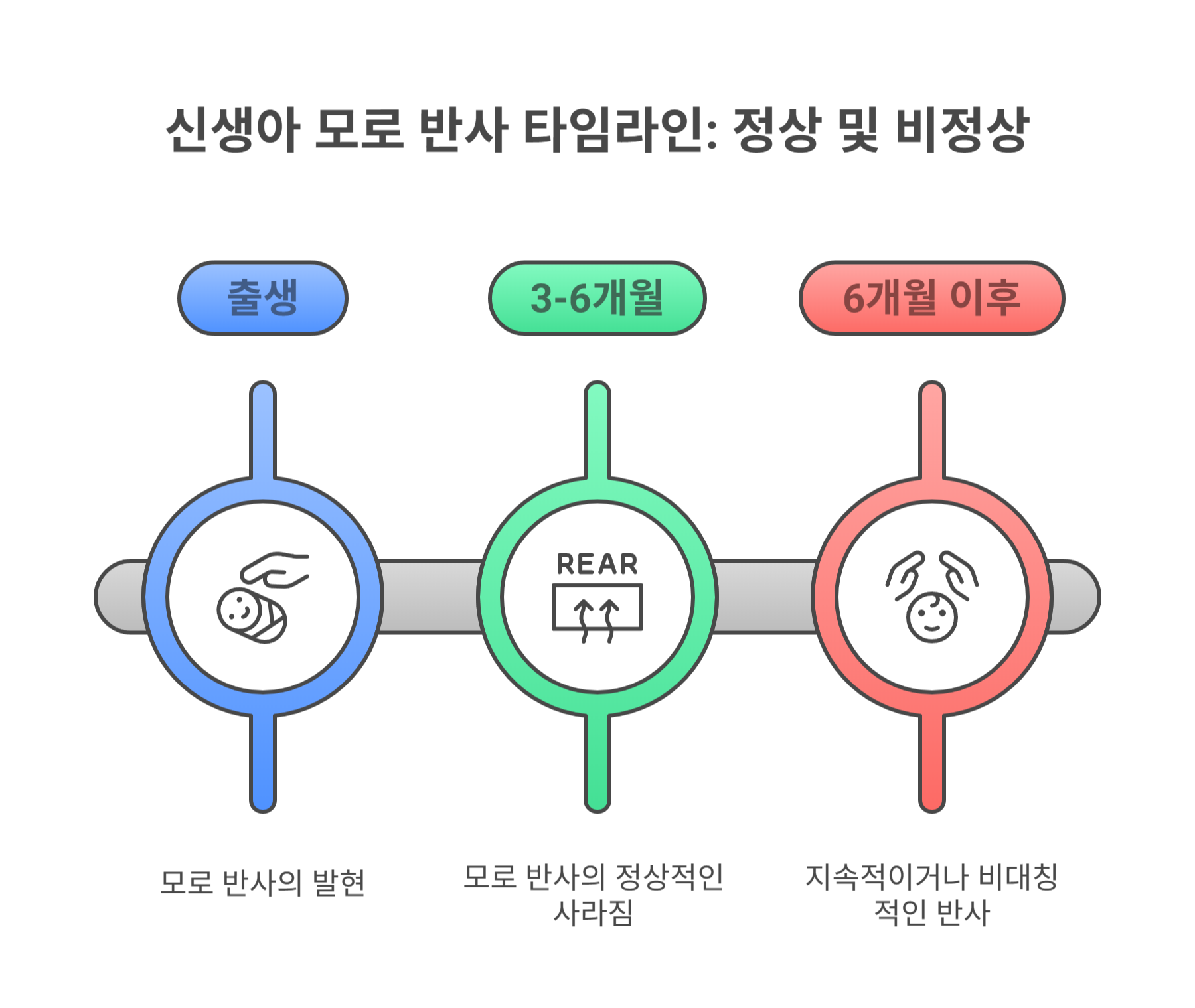 신생아의 놀람 반응, 어디까지가 정상일까