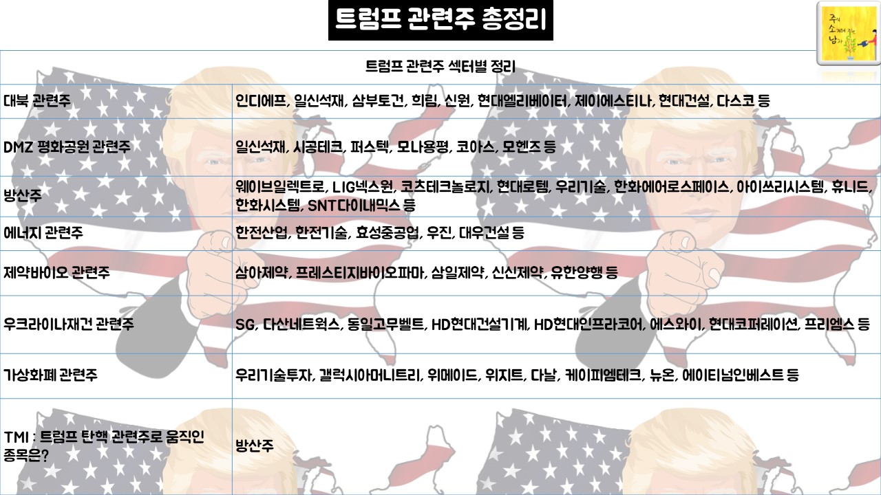 트럼프 관련주