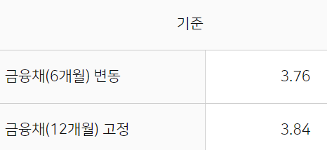 농협은행 NH튼튼직장인신용대출
