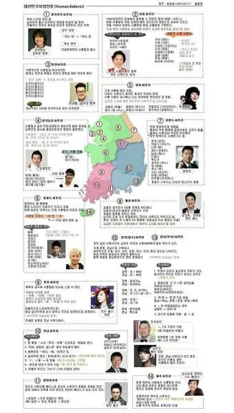 지역별 대표 사투리 서울 경상도 전라도 충청도 비교 분석_7