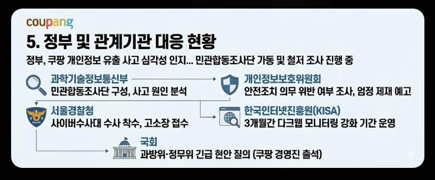 쿠팡 개인정보 유출 대처방법