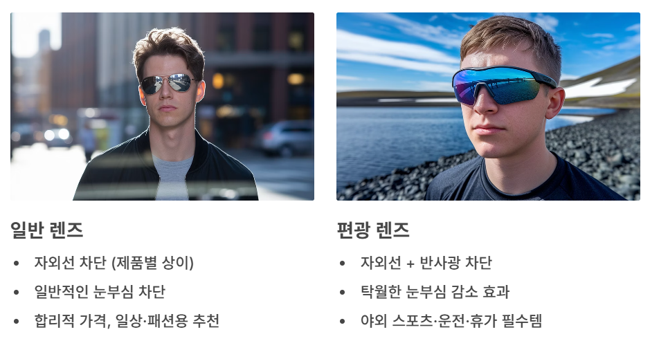 편광렌즈와 일반렌즈의 차이점