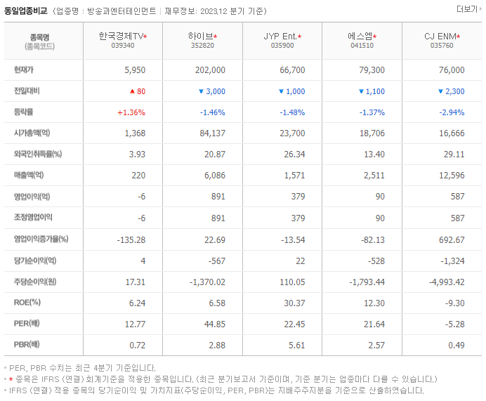 한국경제TV_동종업비교자료