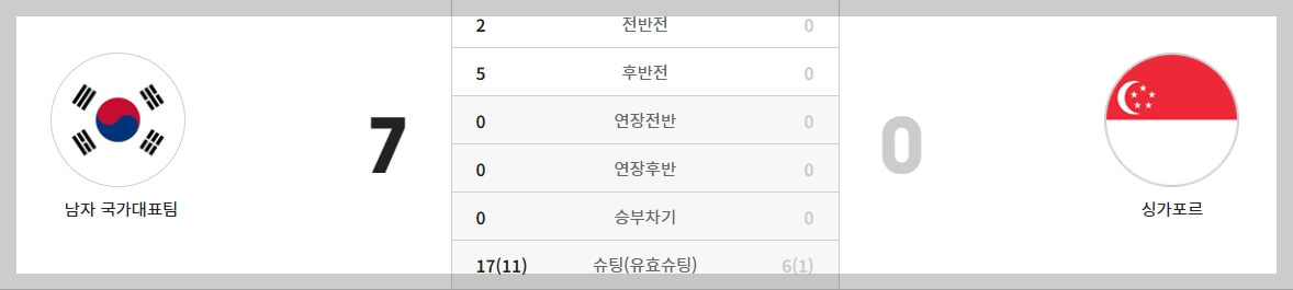 한국 축구 a매치 일정, 결과, 하이라이트 영상[2024년 총정리]