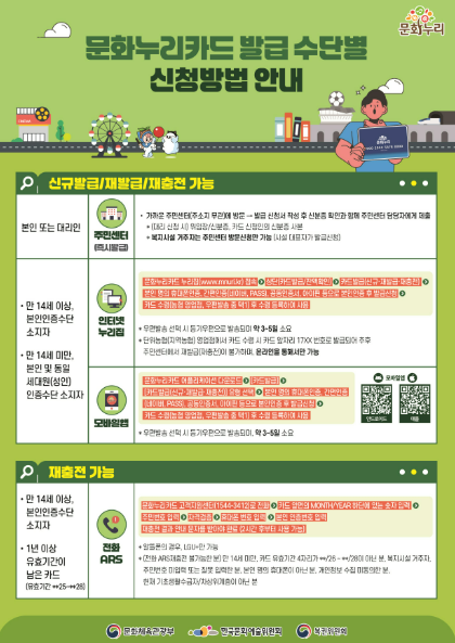 ２０２５문화누리카드