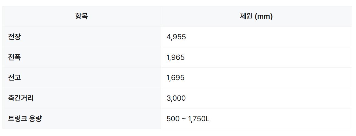 2026 BMW iX: 럭셔리 전기 SUV의 새로운 기준 - 2026 BMW iX - 2026 BMW iX 사이즈 및 제원 2026 BMW iX 사이즈 및 제원