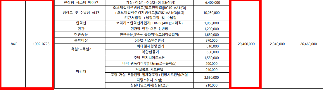 이편한세상 고덕 어반브릿지 무순위 줍줍 계약취소분 청약 분양가 유상옵션 평면도 단지배치도