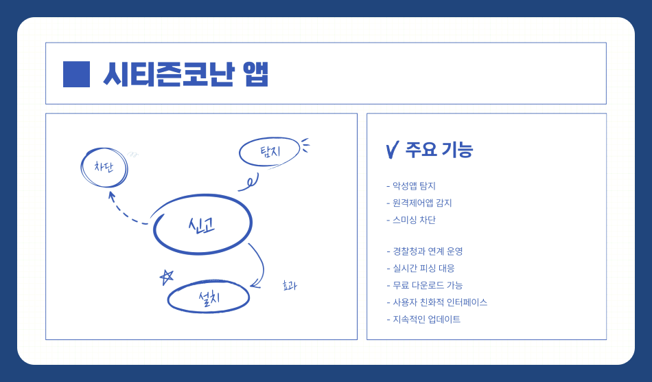 보이스피싱 문자 클릭했을 때 대처법과 예방 방법 정리