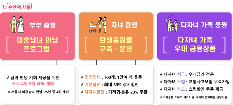내 손안에 서울