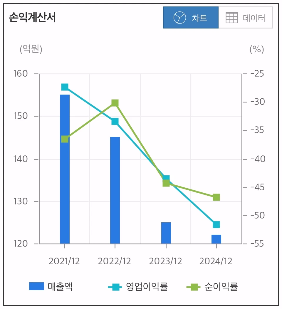 시지트로닉스-손익계산서-차트