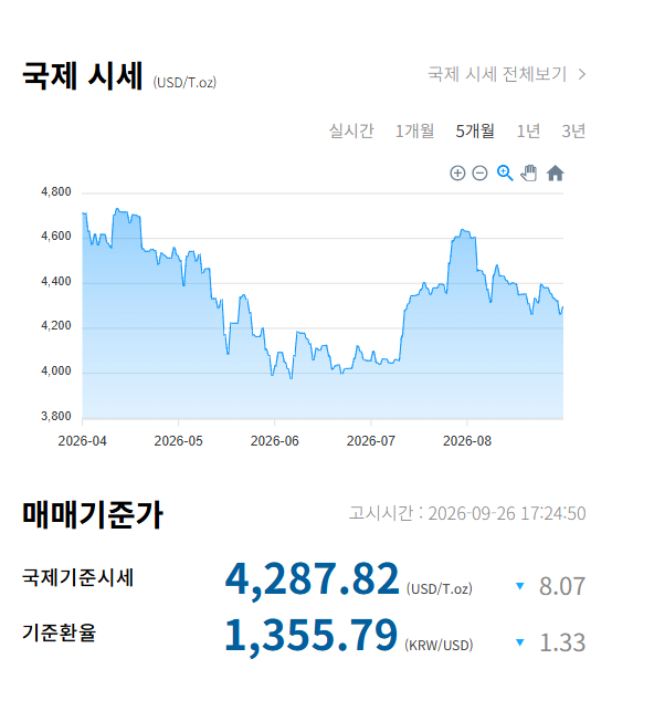 금시세 순금나라 (국제시세)