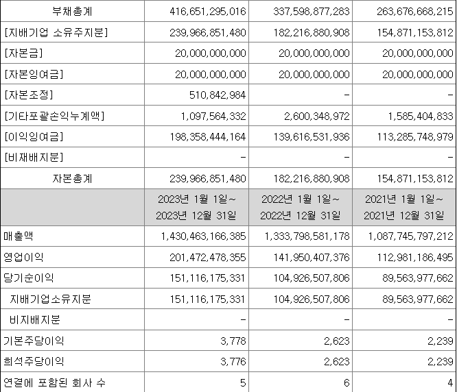 HD현대마린솔루션 실적